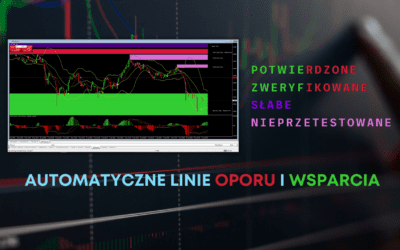 Automatyczna linia wsparcia i oporu