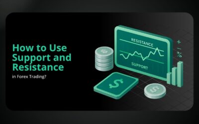 Jak wykorzystać poziomy wsparcia i oporu w handlu Forex?