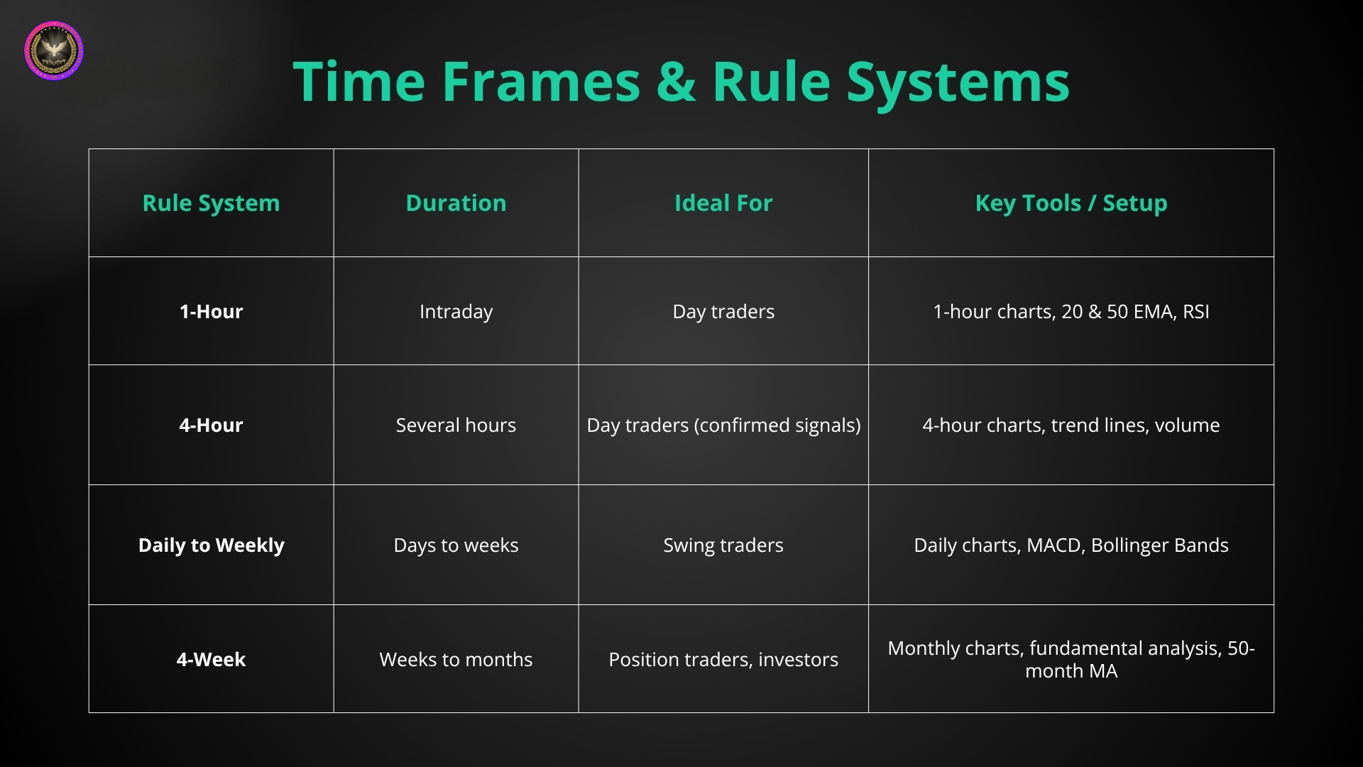 4 Week Rule Systems 1