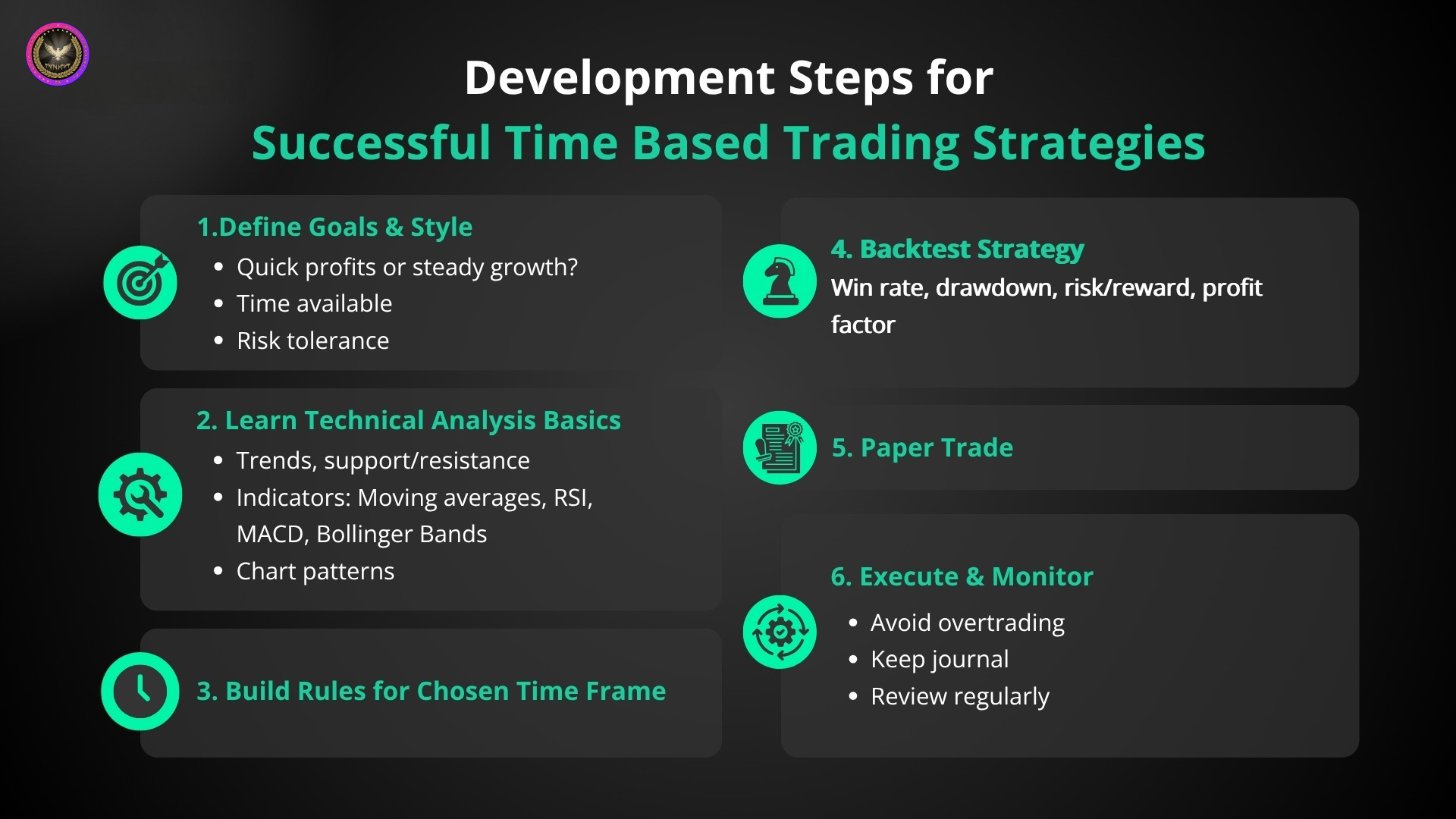 develop time frames trading strategies 1