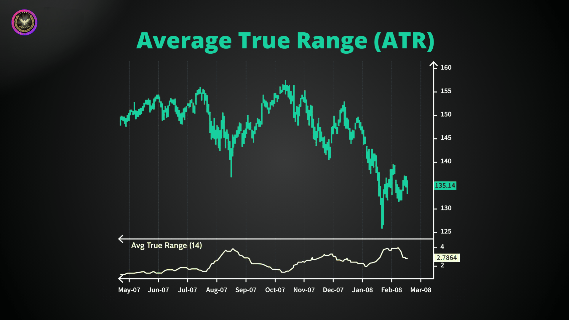 Average True Range ATR 1