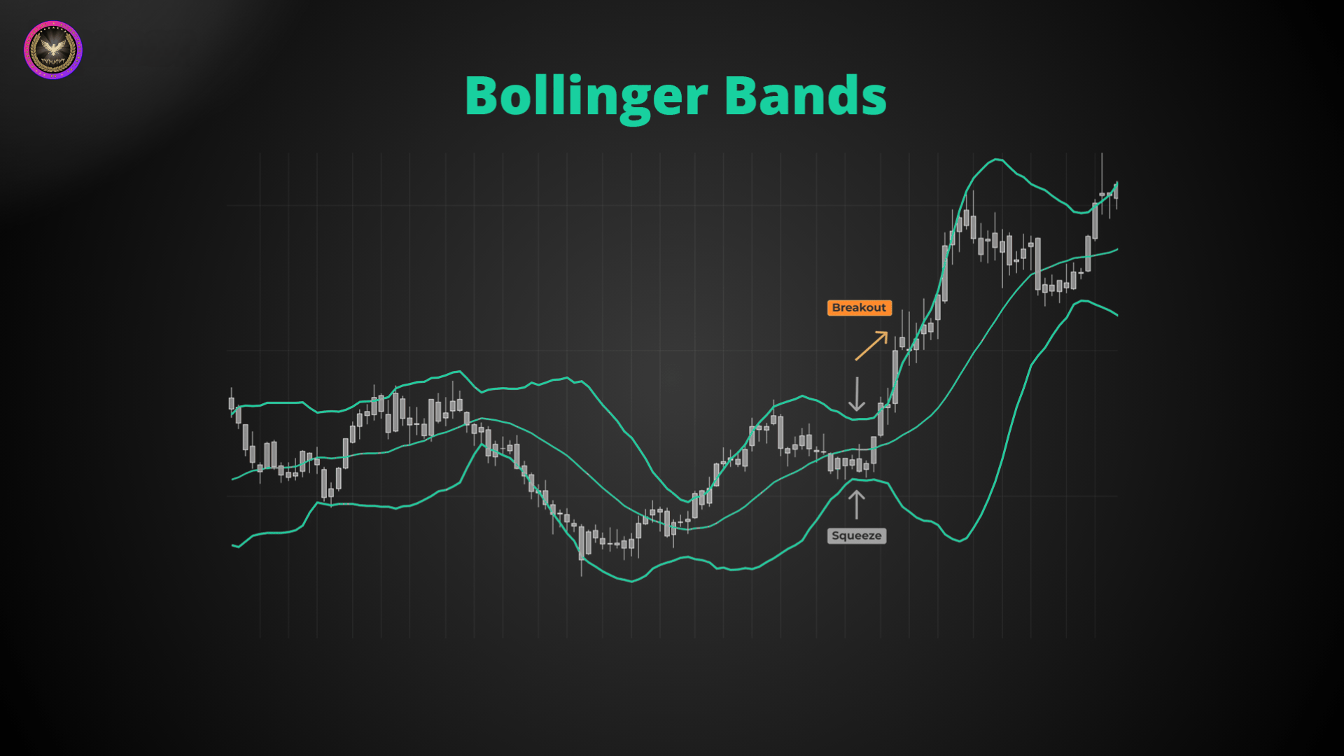 Bollinger Bands 1 1