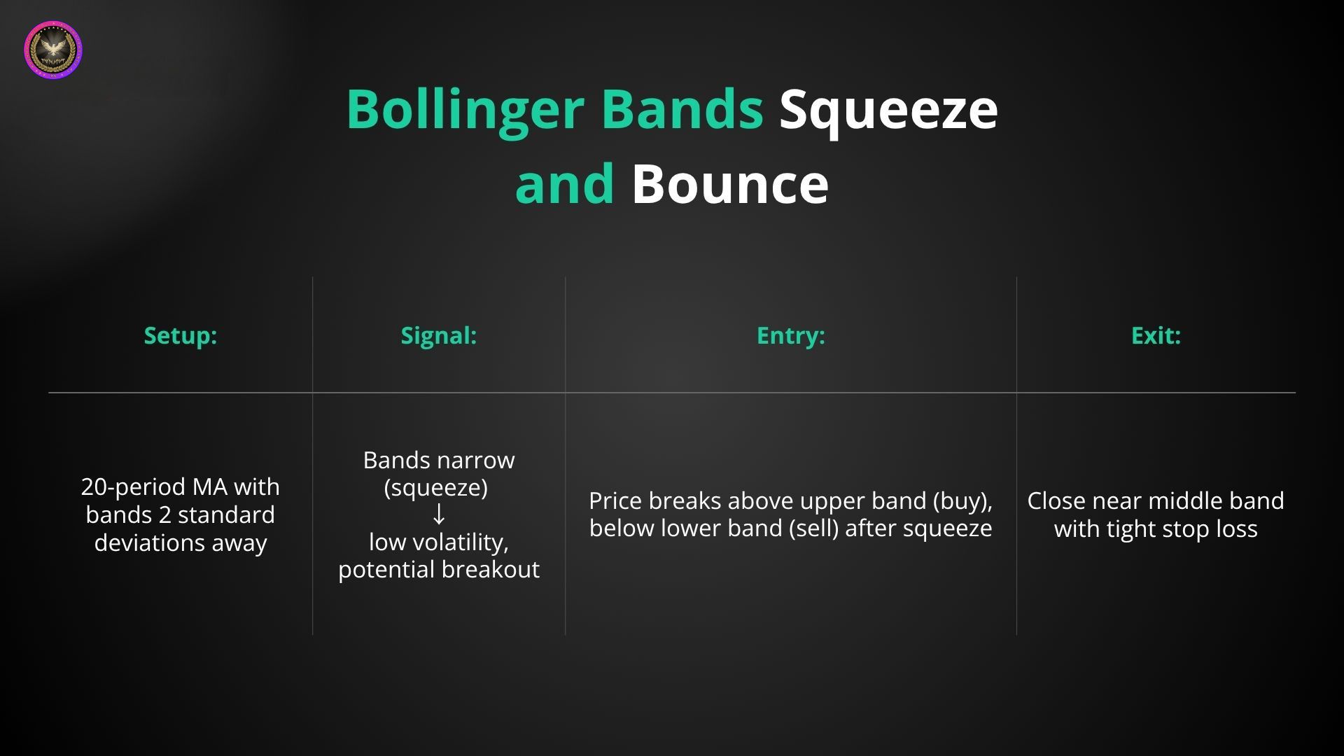 Najlepsze strategie skalpingu: ramy czasowe 1-minutowe i 5-minutowe 5 BollingerBands Squeeze Bounce 1