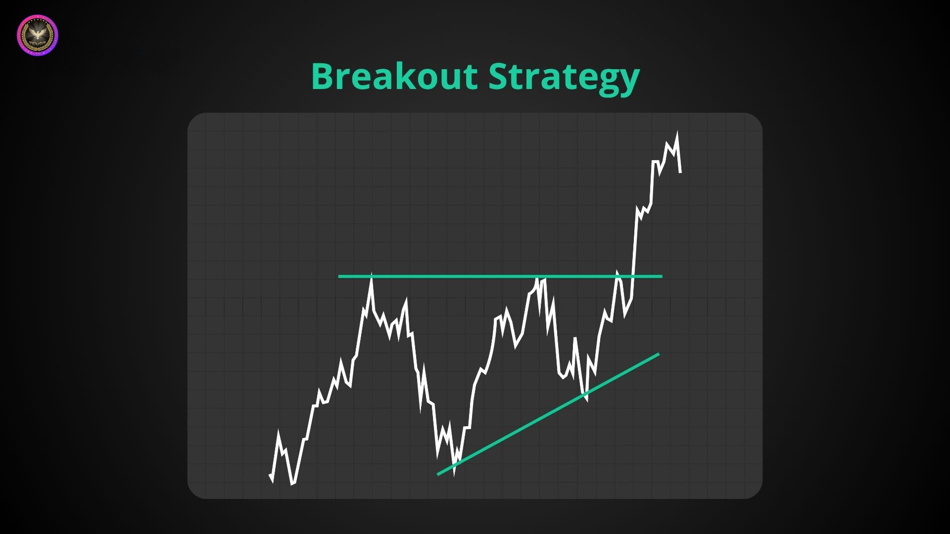 Breakout Strategy 1