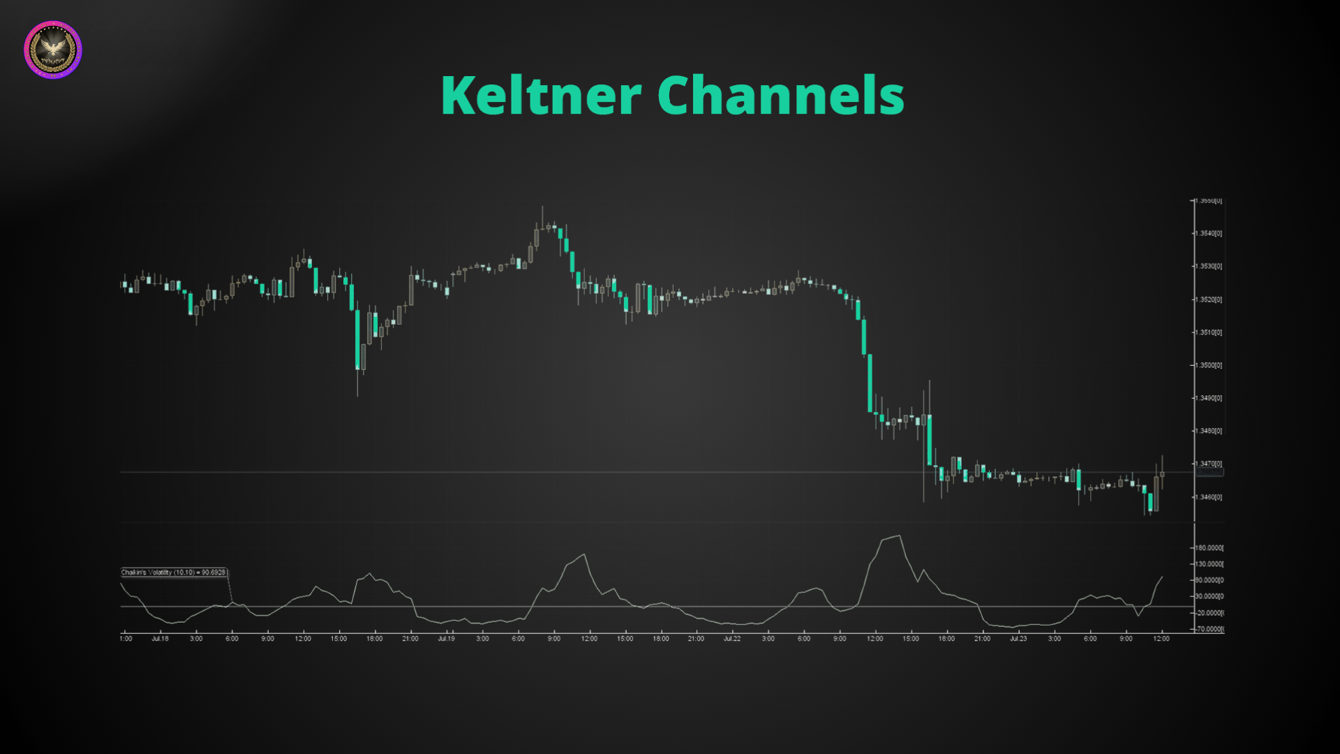 Chaikin Volatility Indicator 1 1