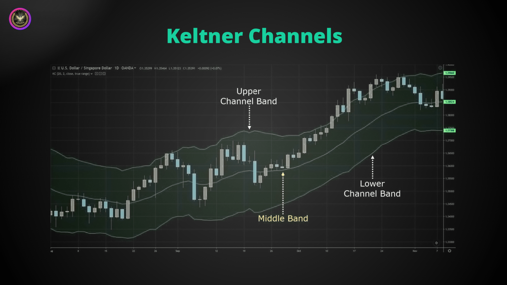 Keltner Channels 1 1