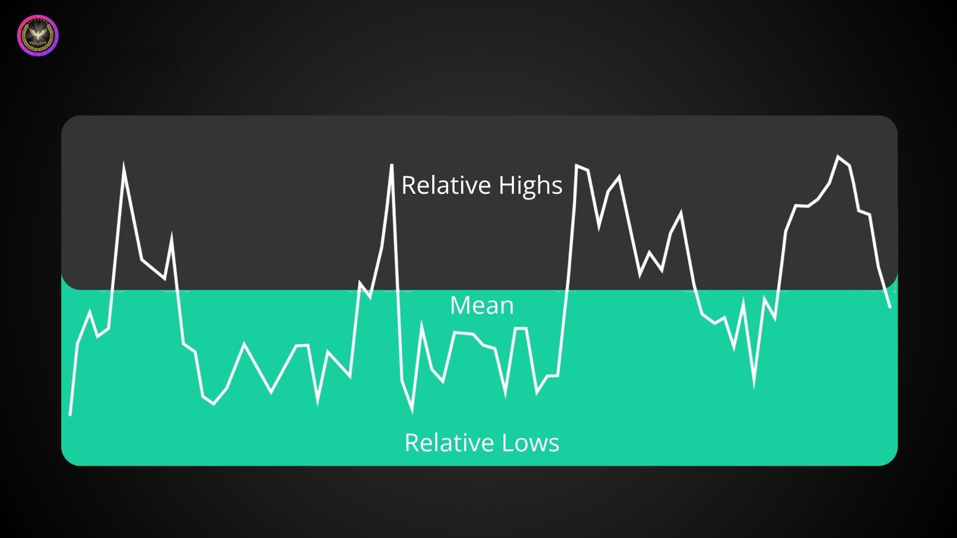 Mean Reversion Strategy 2