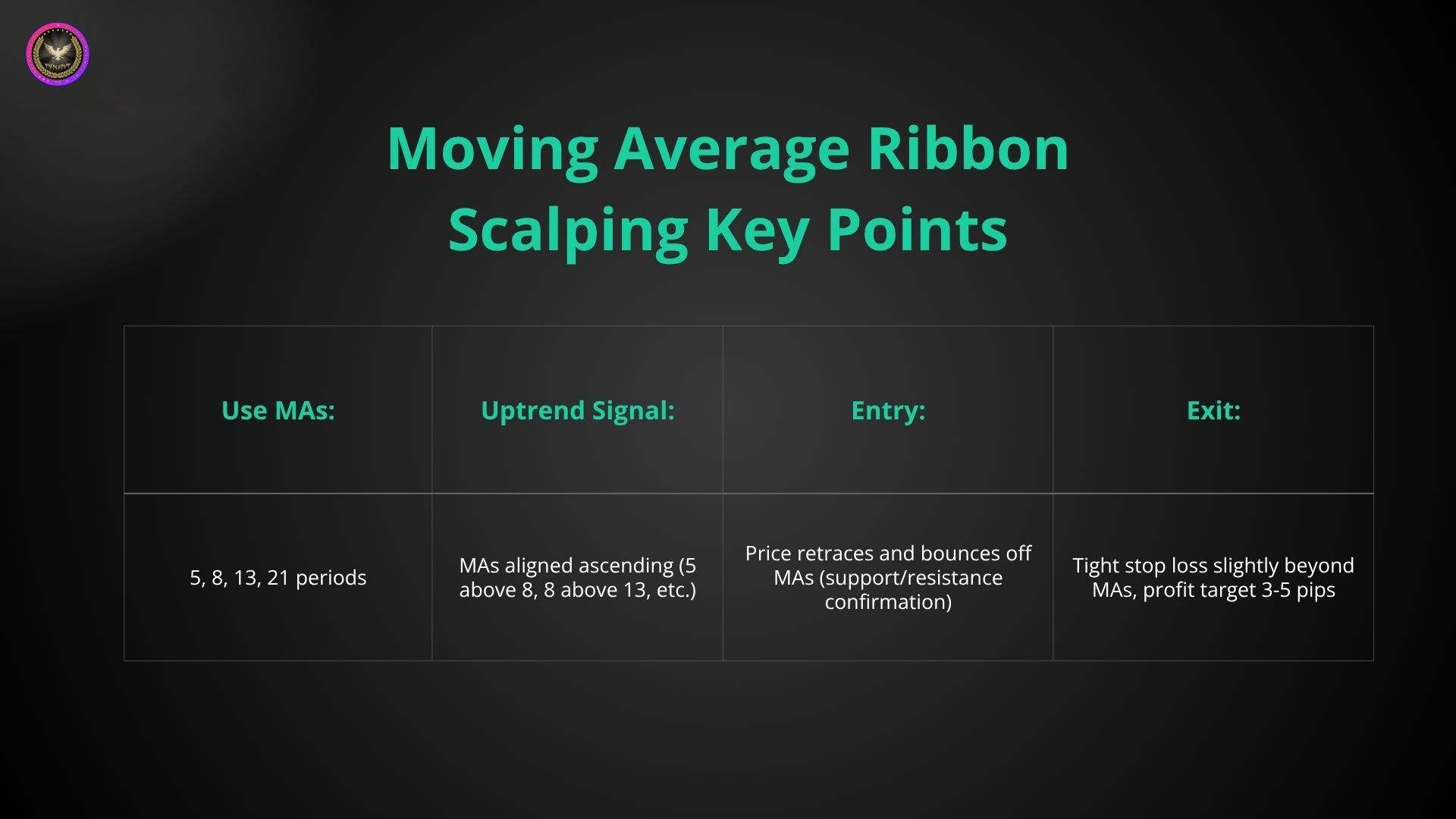 Najlepsze strategie skalpingu: ramy czasowe 1-minutowe i 5-minutowe 3 Moving Average Ribbon Scalping 1
