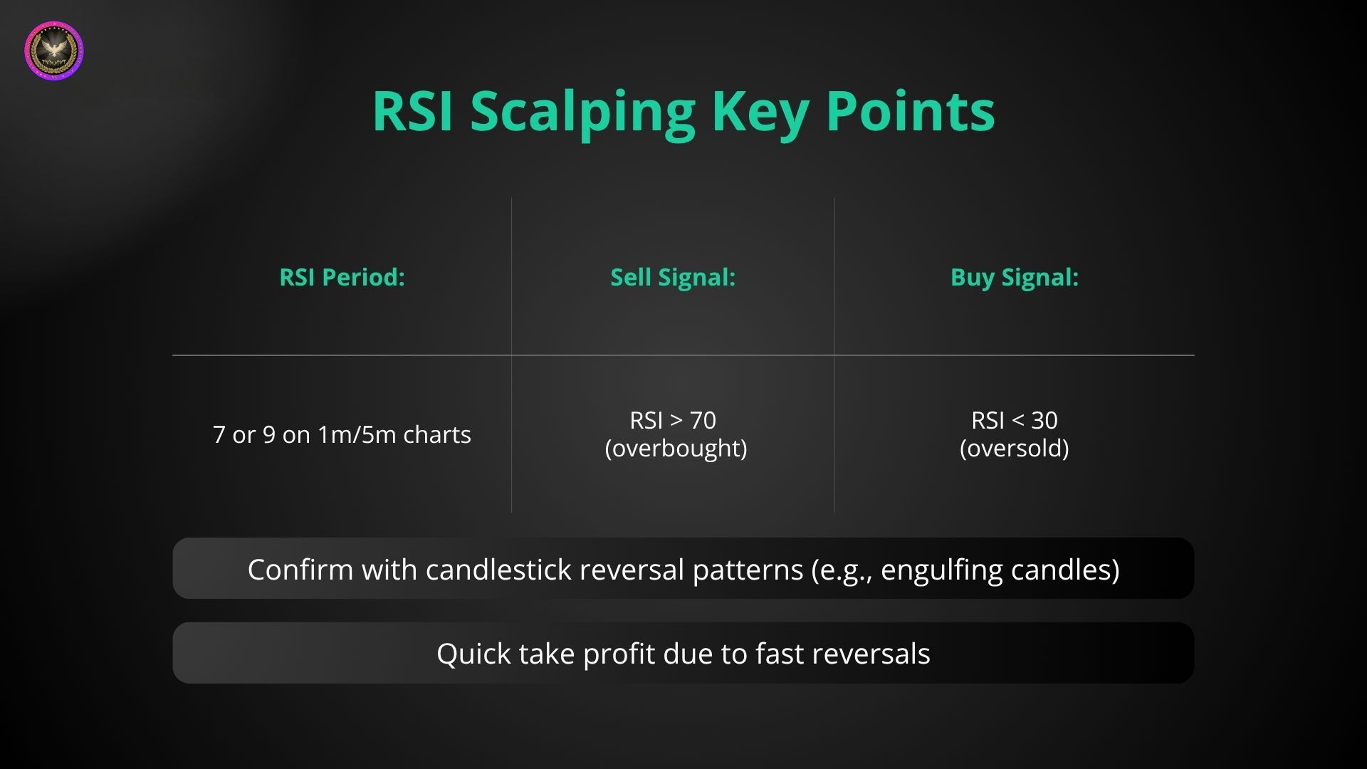 Najlepsze strategie skalpingu: ramy czasowe 1-minutowe i 5-minutowe 4 RSI Overbought Oversold 1
