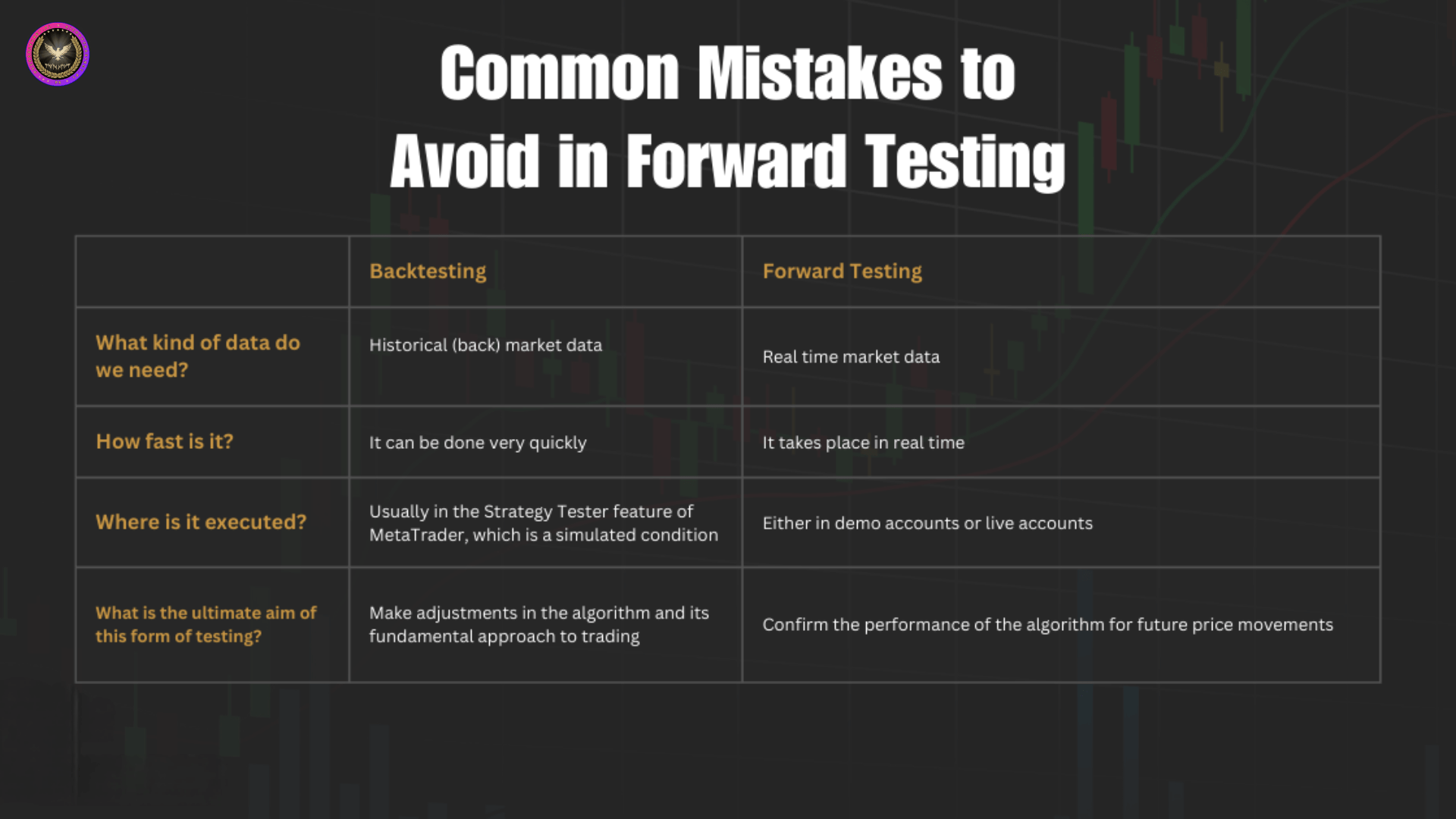 difference backtest foward testing 1