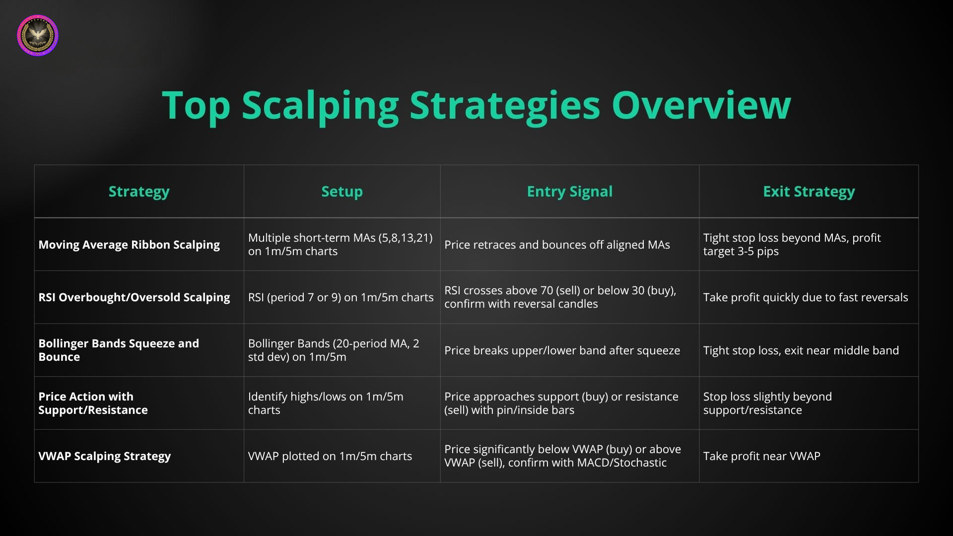 Najlepsze strategie skalpingu: ramy czasowe 1-minutowe i 5-minutowe 2 top scalping strategies 1