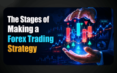 Etapy tworzenia strategii handlu na rynku Forex