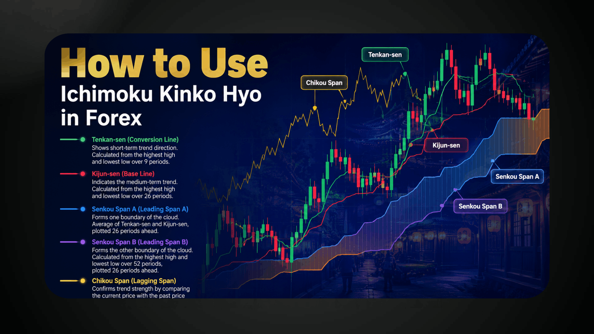 Jak korzystac z Ichimoku Kinko Hyo na rynku