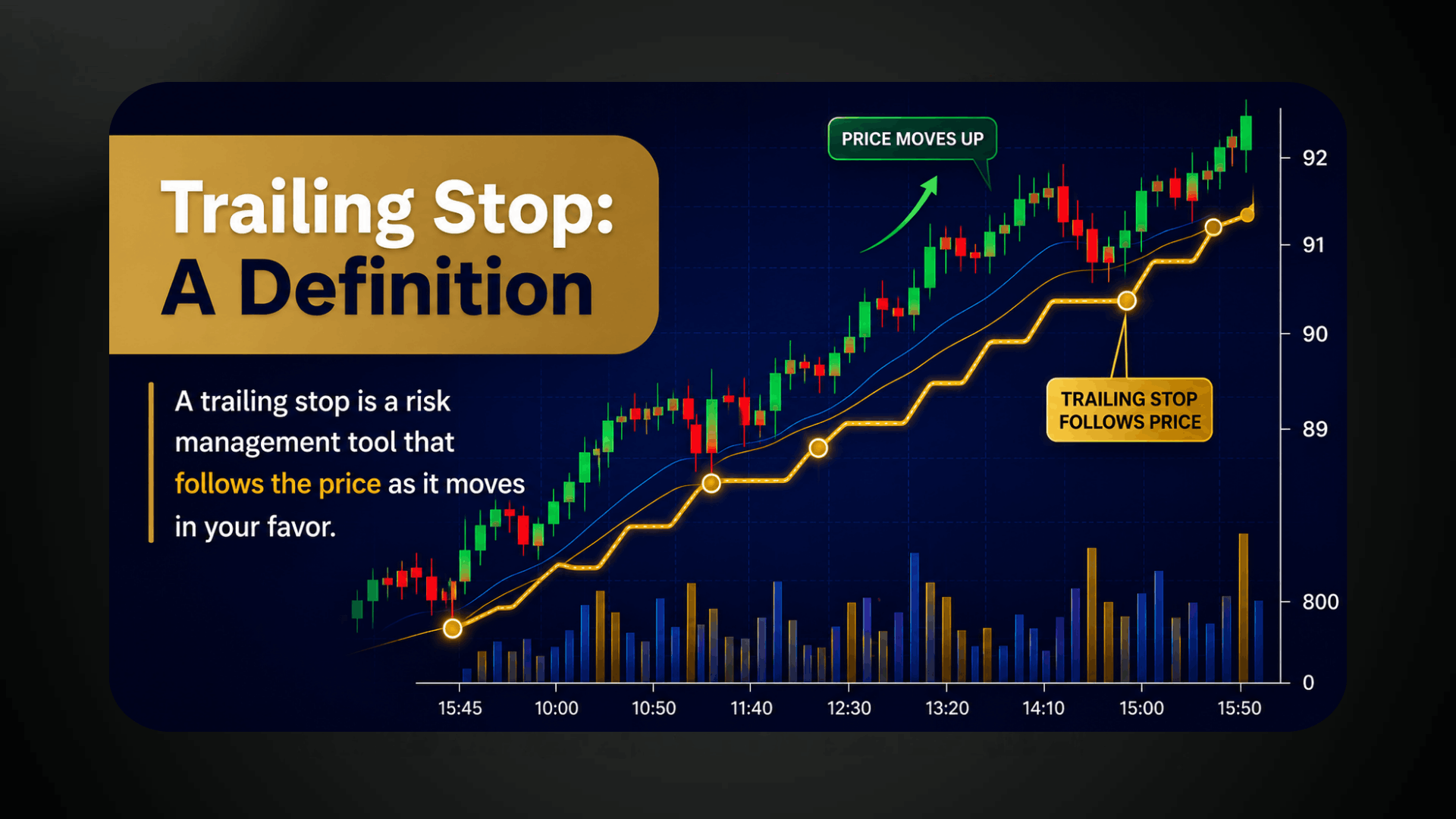 Trailing Stop A Definition