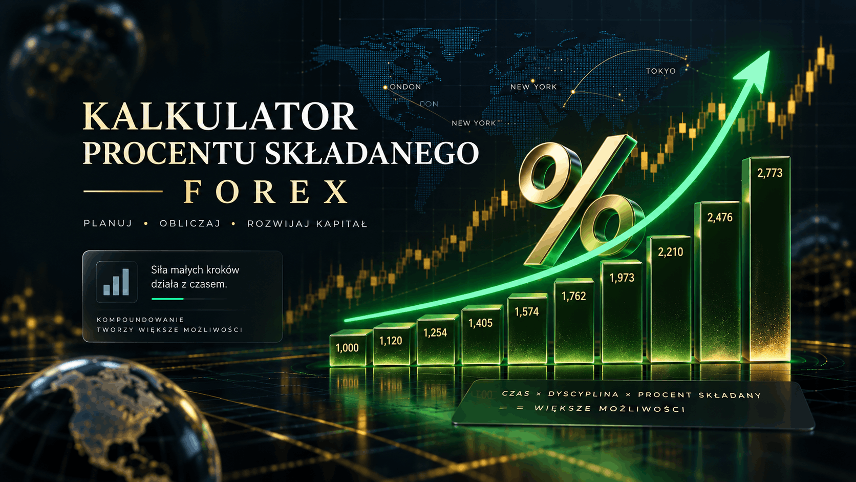 kalkulator procentu skladanego 2
